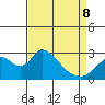 Terminous tide chart for Wednesday, April 8, 2026