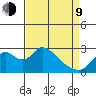 Terminous tide chart for Thursday, April 9, 2026