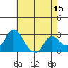 Terminous tide chart for Friday, May 15, 2026