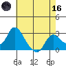 Terminous tide chart for Saturday, May 16, 2026