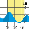 Terminous tide chart for Tuesday, May 19, 2026