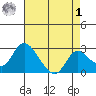Terminous tide chart for Friday, May 1, 2026