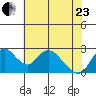 Terminous tide chart for Saturday, May 23, 2026