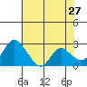 Terminous tide chart for Wednesday, May 27, 2026