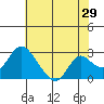 Terminous tide chart for Friday, May 29, 2026