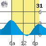 Terminous tide chart for Sunday, May 31, 2026