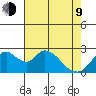 Terminous tide chart for Saturday, May 9, 2026