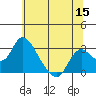 Terminous tide chart for Monday, June 15, 2026