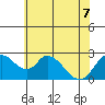 Terminous tide chart for Sunday, June 7, 2026