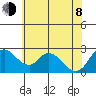 Terminous tide chart for Monday, June 8, 2026