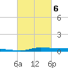 Atchafalaya River tide chart for Saturday, March 6, 2021