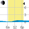 Atchafalaya River tide chart for Sunday, April 4, 2021