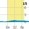 Atchafalaya River tide chart for Saturday, May 15, 2021