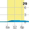 Atchafalaya River tide chart for Saturday, May 29, 2021