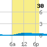 Atchafalaya River tide chart for Sunday, May 30, 2021