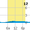 Atchafalaya River tide chart for Saturday, June 12, 2021
