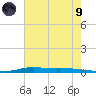 Atchafalaya River tide chart for Friday, July 9, 2021