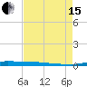 Atchafalaya River tide chart for Sunday, August 15, 2021