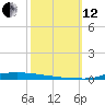Atchafalaya River tide chart for Tuesday, October 12, 2021