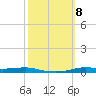 Atchafalaya River tide chart for Friday, October 8, 2021