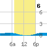 Atchafalaya River tide chart for Saturday, November 6, 2021