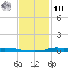 Atchafalaya River tide chart for Saturday, December 18, 2021