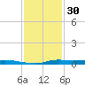 Atchafalaya River tide chart for Thursday, December 30, 2021