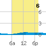 Atchafalaya River tide chart for Friday, May 6, 2022