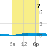 Atchafalaya River tide chart for Saturday, May 7, 2022