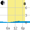 Atchafalaya River tide chart for Sunday, May 8, 2022