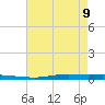Atchafalaya River tide chart for Monday, May 9, 2022