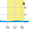 Atchafalaya River tide chart for Wednesday, June 8, 2022