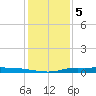 Atchafalaya River tide chart for Thursday, January 5, 2023