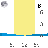 Atchafalaya River tide chart for Friday, January 6, 2023