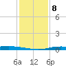 Atchafalaya River tide chart for Sunday, January 8, 2023