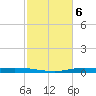 Atchafalaya River tide chart for Monday, February 6, 2023