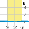 Atchafalaya River tide chart for Monday, March 6, 2023