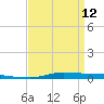 Atchafalaya River tide chart for Wednesday, April 12, 2023