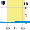 Atchafalaya River tide chart for Thursday, April 13, 2023