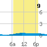 Atchafalaya River tide chart for Sunday, April 9, 2023