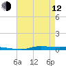 Atchafalaya River tide chart for Friday, May 12, 2023