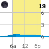 Atchafalaya River tide chart for Friday, May 19, 2023