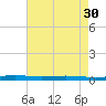 Atchafalaya River tide chart for Tuesday, May 30, 2023