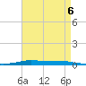 Atchafalaya River tide chart for Saturday, May 6, 2023