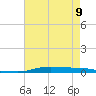 Atchafalaya River tide chart for Tuesday, May 9, 2023