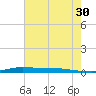Atchafalaya River tide chart for Friday, June 30, 2023
