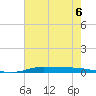 Atchafalaya River tide chart for Tuesday, June 6, 2023