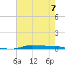 Atchafalaya River tide chart for Wednesday, June 7, 2023