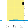 Atchafalaya River tide chart for Thursday, June 8, 2023