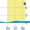 Atchafalaya River tide chart for Friday, June 9, 2023